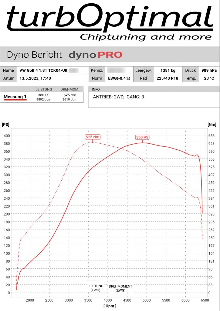 Golf 4 1.8T K04 Ulti