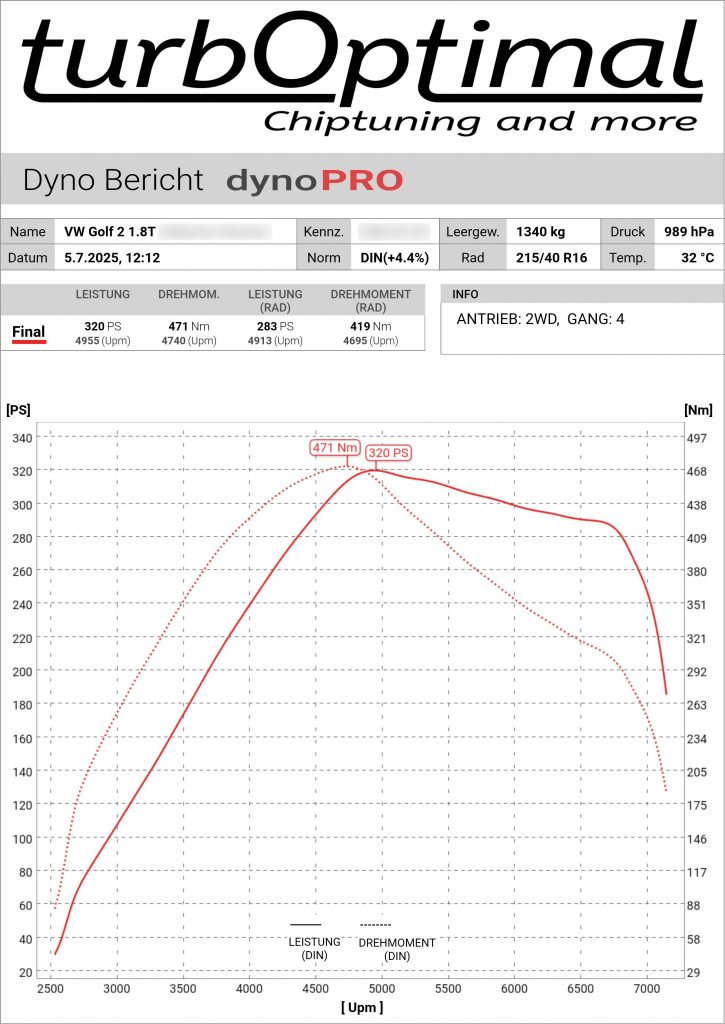 Golf 2 K04 Abstimmung