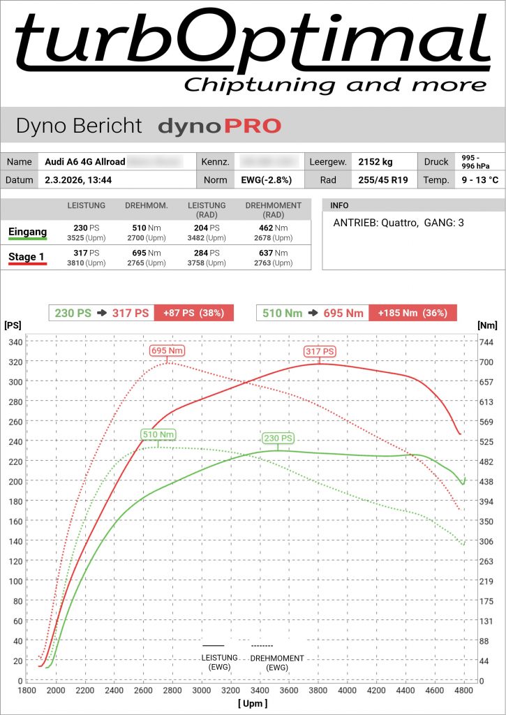 Audi A6 3.0TDI Öldruck Fix